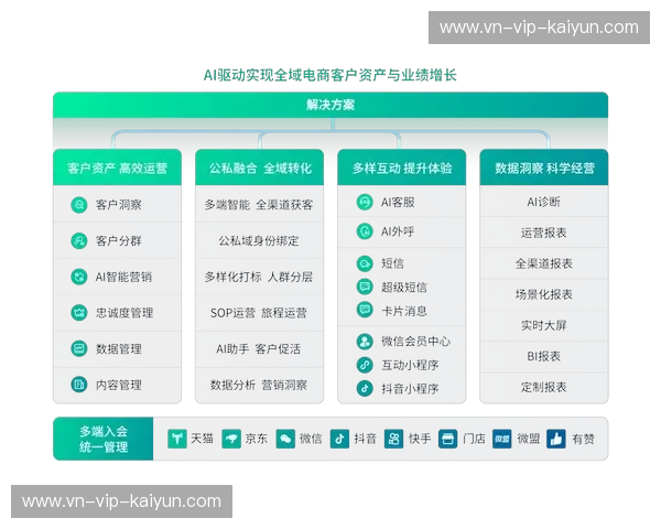 开云体育球队分析：用数据驱动球队崛起的全新竞赛逻辑